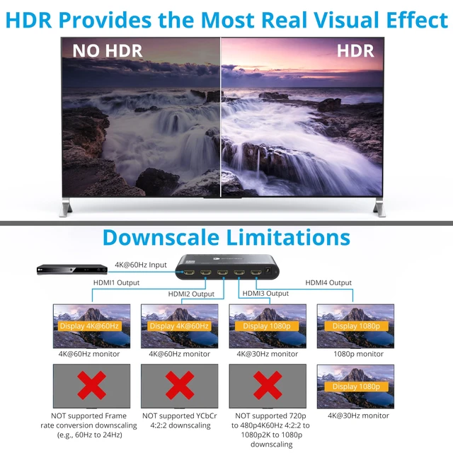 Alt view image 5 of 7 - Prophecy 1x4 HDMI Splitter 4K60Hz HDR (PRO-HDRsplit4P) 4K60 4:4:4, 18Gbps, auto scaling, HDCP 2.2, EDID, 3D, firmware upgrade, TAA; 1 input, 4 outputs