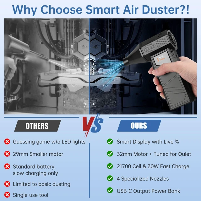 Alt view image 4 of 6 - Turbo Fan 70m/s Cordless Air Duster for Car PC Home Office Smart display shows speed & battery. 70m/s max, brushless motor. 4 nozzles, USB-C, phone charger. For car, PC, home, office