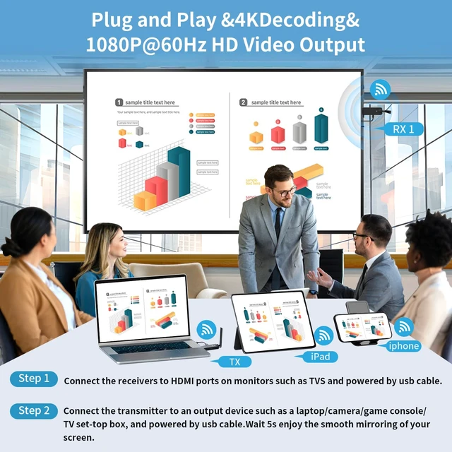 Alt view image 2 of 7 - Wireless HDMI 1 Receiver USB-C Extender Kit,Plug & Play 165FT/50M Portable 2.4G/5G Wirelessly Simultaneous Expansion for Multiple Screens from Laptop and Camera to TVs,Projectors