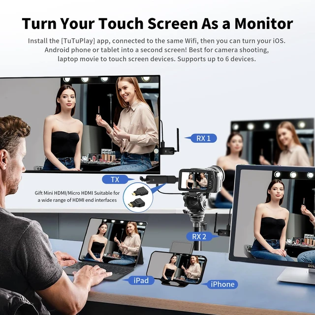 Alt view image 5 of 7 - Wireless HDMI 1 Receiver USB-C Extender Kit,Plug & Play 165FT/50M Portable 2.4G/5G Wirelessly Simultaneous Expansion for Multiple Screens from Laptop and Camera to TVs,Projectors