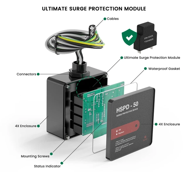 Alt view image 2 of 6 - Upgrade HSPD Square Whole Home Surge Protective Device, Type 1 SPD, Whole House Surge Protector, HVAC Surge Protection, 120/240VAC (HSPD-50)