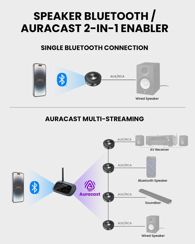 Alt view image 2 of 7 - AuraLink - Auracast & Bluetooth Receiver for Powered Speakers & Audio System, Multi-Receiver Support, 328ft Range, 20H Portable or Plug-in Use, Connects via 3.5mm AUX & RCA