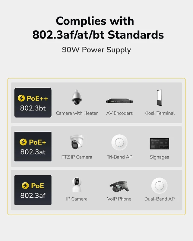 Alt view image 4 of 7 - 90W Gigabit PoE++ Injector, 802.3bt/at/af, 4-Pair, Metal, POE350 90W active injector, GbE In/Out, 100m, grounding point, 4kV surge, wall-mount kitprofessio, professional grade
