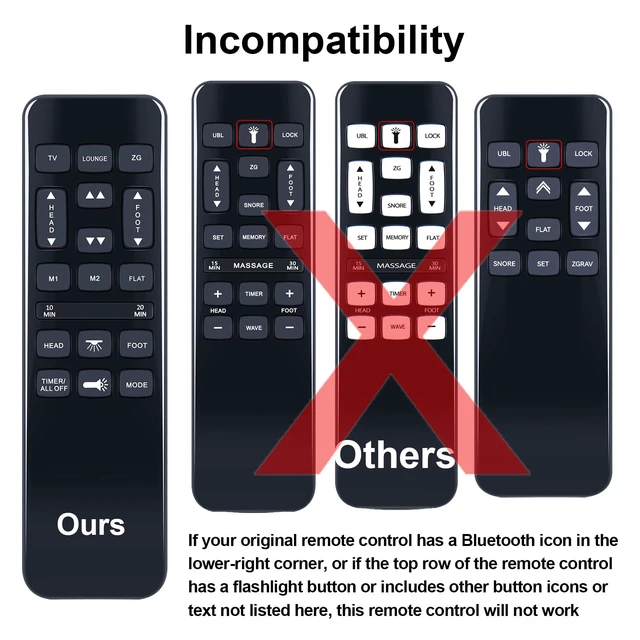 Alt view image 2 of 6 - Replacement Remote Control for Richmat HJH55, for Mattress Firm 600/3000 Adjustable Bed
