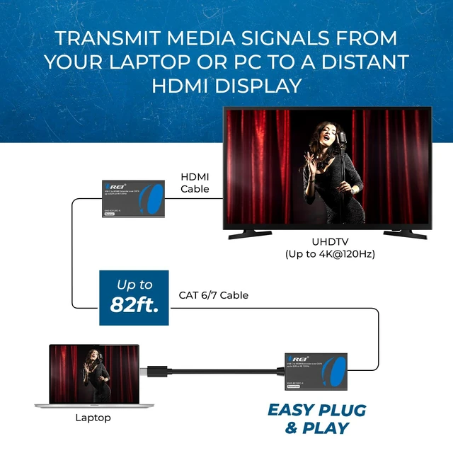 Alt view image 3 of 7 - 4K 120Hz USB-C to HDMI Over Cat6 Ethernet Extender 80ft HDR10 HDCP 2.2 USB C HDMI Extender HDMI 2.0, 18Gbps, 4K60 up to 196ft, EDID Pass-Through, Auto Downscaling, PCM, DTS, Dolby, HDMI 3D