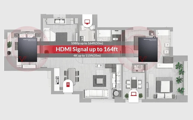 Alt view image 4 of 7 - AV Access 4K@60Hz HDMI Extender Over Ethernet up to 164ft 18Gbps(4KEX60-H2) HDMI over Cat6a/7 Balun, PoC, IR, HDR10, HDMI 2.0, 3D, Dolby Atmos, DTS:X, Dolby True-HD for Roku, Fire TV, Comcast