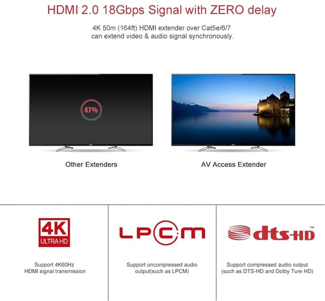 Alt view image 2 of 7 - AV Access 4K@60Hz HDMI Extender Over Ethernet up to 164ft 18Gbps(4KEX60-H2) HDMI over Cat6a/7 Balun, PoC, IR, HDR10, HDMI 2.0, 3D, Dolby Atmos, DTS:X, Dolby True-HD for Roku, Fire TV, Comcast