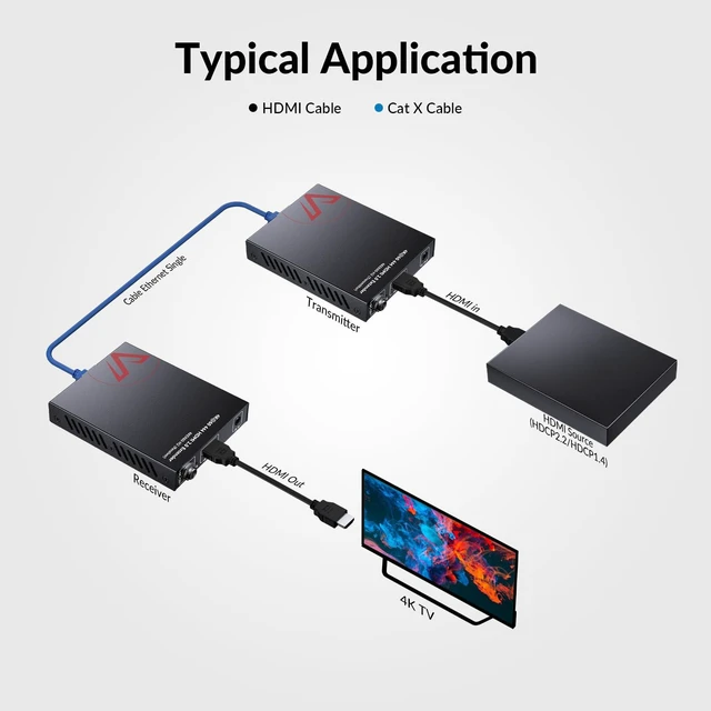 Alt view image 5 of 7 - AV Access 4K@60Hz HDMI Extender Over Ethernet up to 164ft 18Gbps(4KEX60-H2) HDMI over Cat6a/7 Balun, PoC, IR, HDR10, HDMI 2.0, 3D, Dolby Atmos, DTS:X, Dolby True-HD for Roku, Fire TV, Comcast