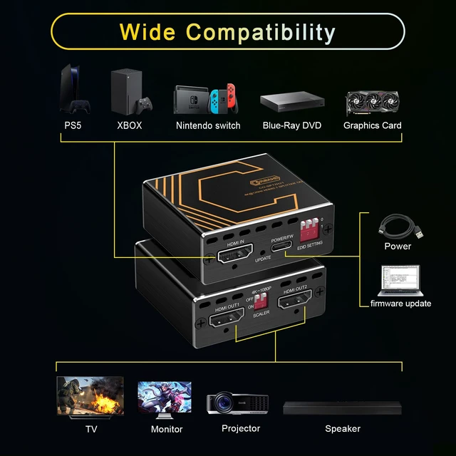 Alt view image 5 of 6 - 8K@60Hz 4K@120Hz HDMI 2.1 Splitter 1 in 2 Out,for Soundbar,Capture Card,Graphics Card,48 Gbps,HDCP 2.3,Supports VRR,ALLM,HDCP Bypass,EDID,Duplicate/Mirror/Copy,Downscale,HDR,Dolby Vision Atmos