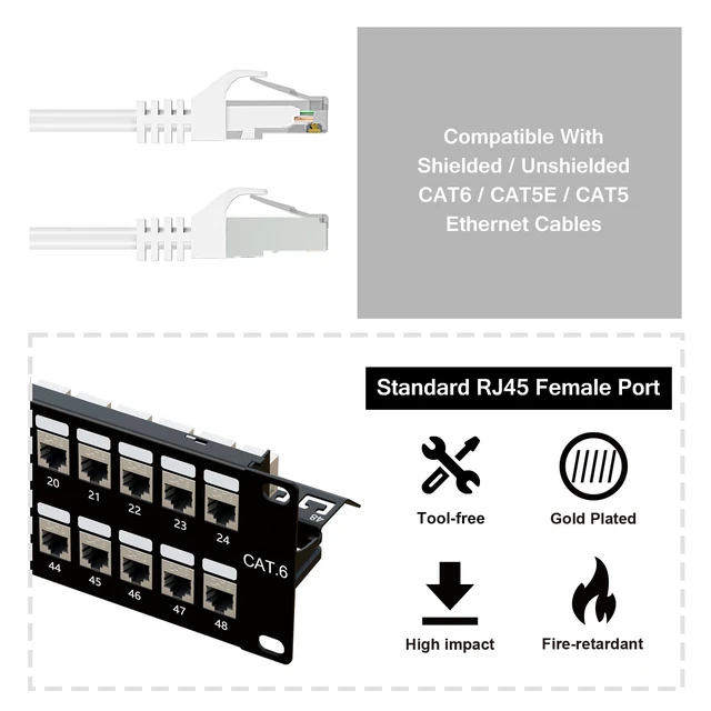 Alt view image 3 of 6 - Cat6 Shielded Patch Panel 48 Port with RJ45 Keystone Coupler 10Gbps Patch Panel, STP Patch Panels 19'' 2U with Back Bar, Wallmount/Rackmount, Cat5, Cat5e, Cat6 Cabling
