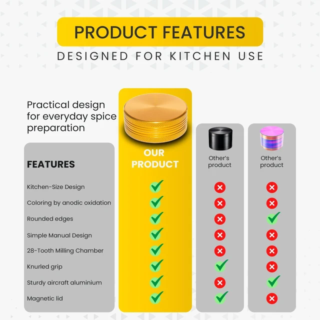 Alt view image 6 of 6 - 2.2-Inch Manual Aluminum Spice Mill for Culinary Spices, Gold