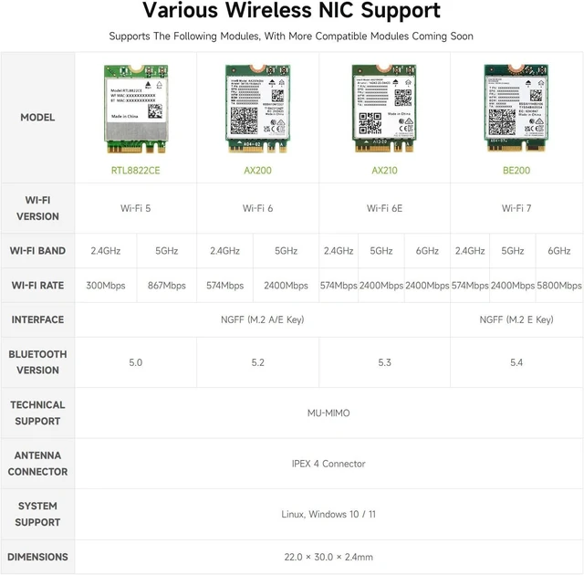 Alt view image 14 of 14 - Waveshare PCIe to M.2 E Key HAT, Compatible with Raspberry Pi 5, Support Various NGFF (M.2 E Key) Wireless NIC, Supports USB Bluetooth Connection and HAT+ Standard, Raspberry Pi 5 PCIe HAT