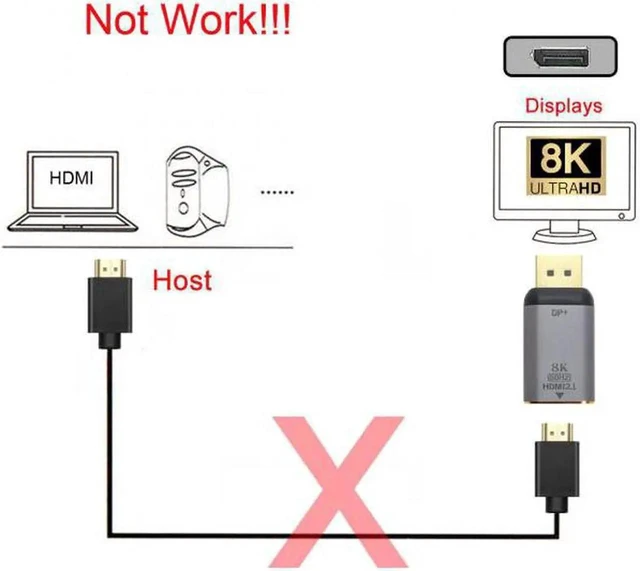 Alt view image 10 of 12 - DisplayPort 1.4 Source to HDMI 2.0 Display 8K 60hz UHD 4K DP to HDMI Male Monitor Adapter Connector