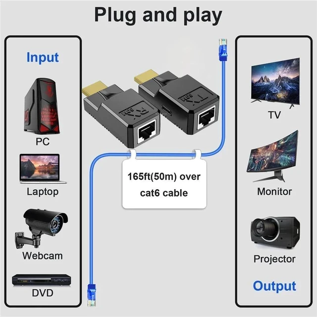 Alt view image 8 of 12 - 1080P HDMI Extender over Cat6 Ethernet cable to 60M HDMI rj45 Extension Audio Video Sync Transmitter for PC Loptop HDTV Monitor