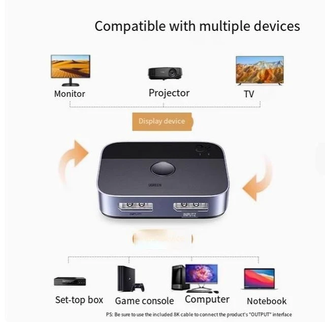 Alt view image 10 of 10 - UGREEN DP Switch 8K 2 in 1 out computer screen HD bi-directional conversion line splitter TV set-top box 2-in-1 drag 2 extended display frequency splitter