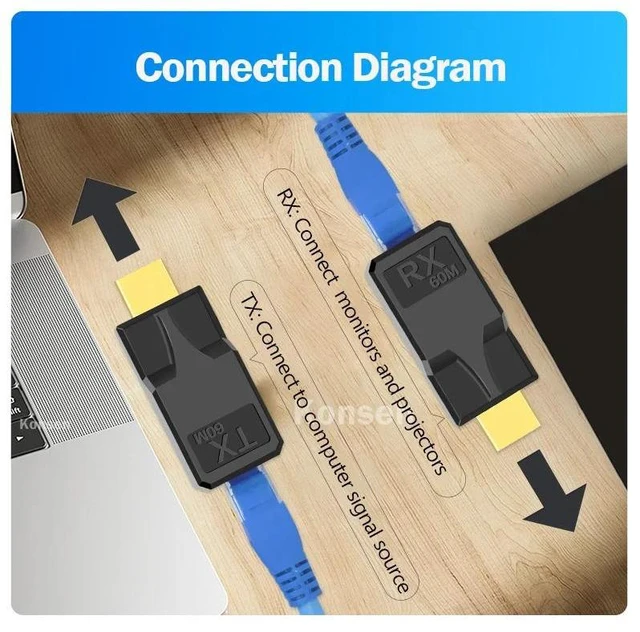 Alt view image 9 of 12 - 1080P HDMI Extender over Cat6 Ethernet cable to 60M HDMI rj45 Extension Audio Video Sync Transmitter for PC Loptop HDTV Monitor