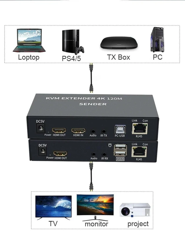 Alt view image 12 of 12 - 4K HDMI KVM Extender Over cat5e/6 ethernet cable 120M HDMI USB Extender Video Audio Transmitter Receiver Support Keyboard Mouse(With US Plug)