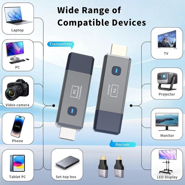 Alt view image 12 of 14 - Wireless HDMI Transmitter and Receiver, 165ft/50m Wireless HDMI for 4K Decode Input 1080P Output, Plug&Play Portable 2.4G/5.8G for Video and Audio to Monitor from PC/Projector/TV Box