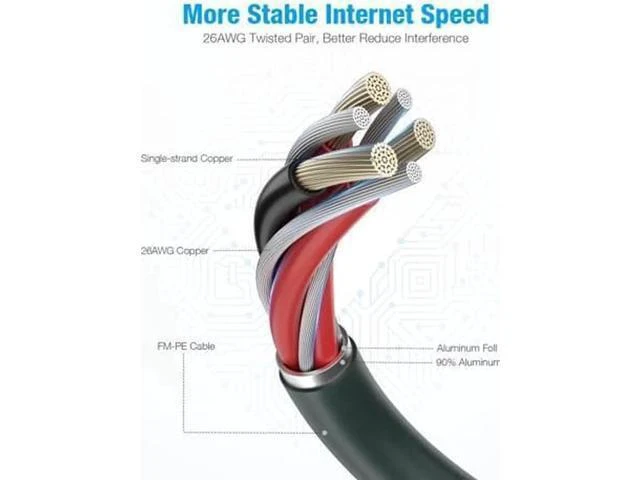 Alt view image 9 of 14 - 30FT Cat8 Ethernet Cable High Speed 26AWG Cat8 LAN Network Cable 40Gbps 2000Mhz with Gold Plated RJ45 Connector 30 ft