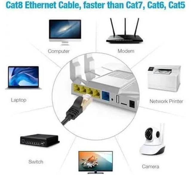Alt view image 14 of 14 - 30FT Cat8 Ethernet Cable High Speed 26AWG Cat8 LAN Network Cable 40Gbps 2000Mhz with Gold Plated RJ45 Connector 30 ft