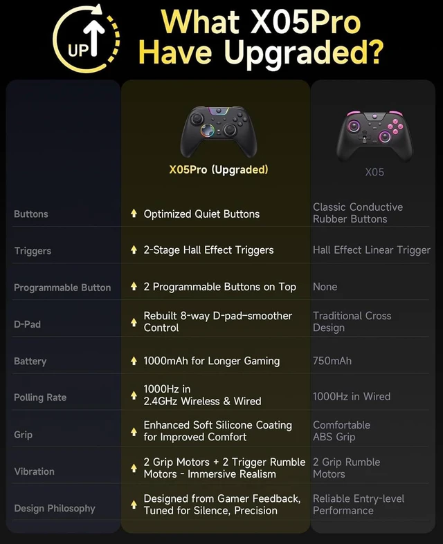 Alt view image 10 of 14 - EasySMX X05Pro Wireless PC Controller Quiet-Press Buttons, 2-Stage Impulse Triggers, 2 Programmable Buttons, Hall Joysticks, 1000mAh Battery, 1000Hz Polling Gaming Controller for PC/Switch/Android/i