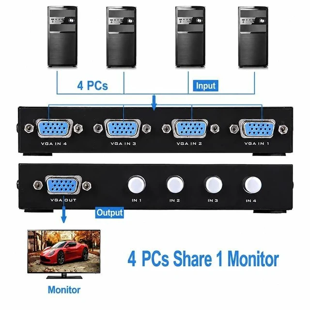 Alt view image 8 of 9 - VGA Switch 4 Port 4 in 1 Out VGA Switcher Box for 4 Computers Share 1 Monitor, 1080P HD VGA Video Selector for Desktop Laptop TV Projector