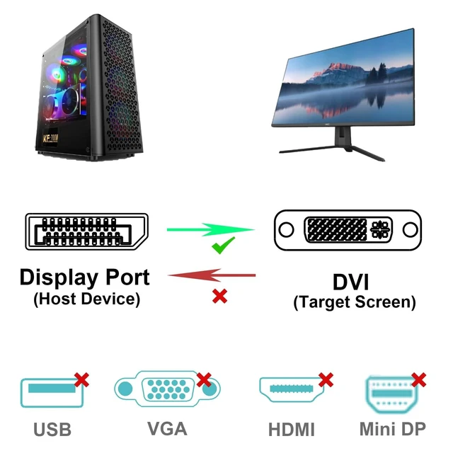 Alt view image 9 of 10 - BENFEI DisplayPort to DVI Adapter 1.8M Cable 2 Pack, Male to Male Gold-Plated Cord for Lenovo, Dell, HP, ASUS and Other Brands