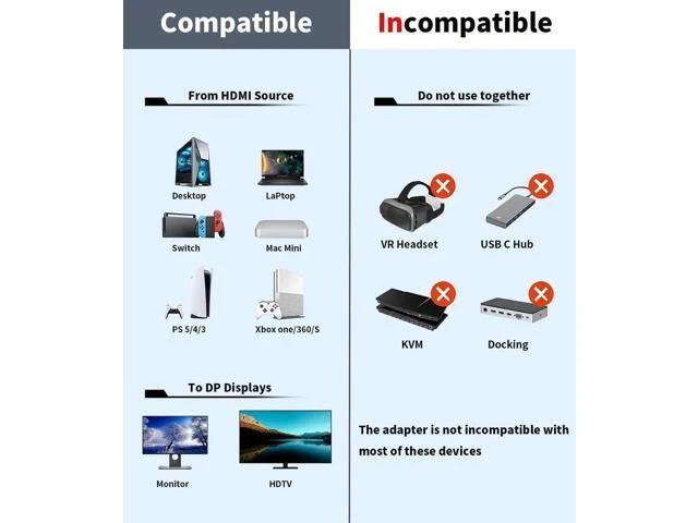 Alt view image 14 of 14 - HDMI to Displayport Adapter 4K@60Hz, 2K@120Hz, 1080P@165Hz, HDMI Male Source to DisplayPort Male Monitor Cable, hdmi to DP with USB Power Cable Compatible with PS5, Xbox, Laptop 1.05m