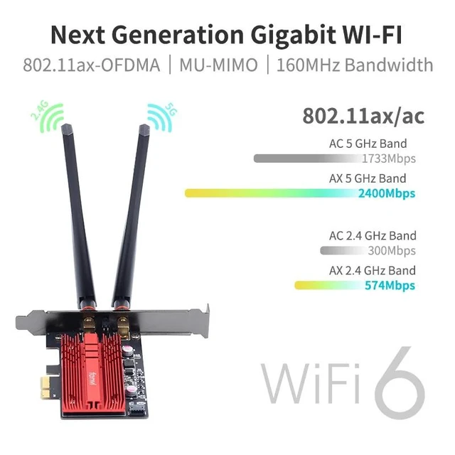 Alt view image 7 of 10 - Dual Band 2.4Gbps WiFi 6 AX200 Gigabit Network Card Pcie Wifi Bluetooth 5.0 Wireless Adapter For Pc Desktop Windows 10