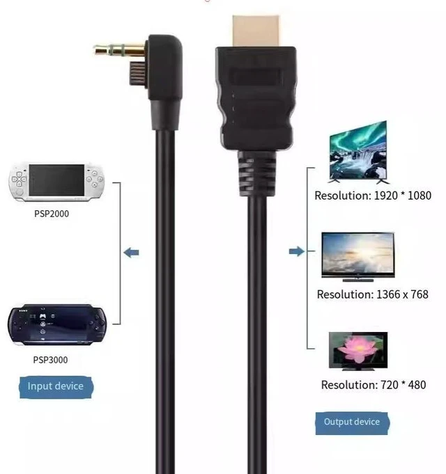 Alt view image 10 of 14 - ENFAIN PSP 2000 / 3000 to HDMI Cable 3M HD Video Converter Cable, PSP to TV/Monitor HDMI Adapter (SV Version)
