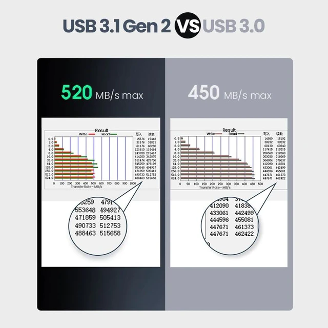 Alt view image 8 of 10 - HDD Case 2.5 6Gbps SATA to USB C 3.1 Gen 2 External Hard Drive Box Aluminum Case HD For Sata Hard Disk SSD HDD Enclosure
