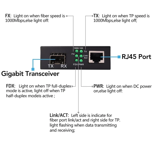 Alt view image 9 of 10 - Multi-Mode LC Gigabit Fiber Media Converter - Include 2 LC SFP Transceiver 2Km, Wavelenth 1310nm, LC to UTP Cat5e 10/100/1000 RJ-45 Gigabit Ethernet Speed, 2 Pack