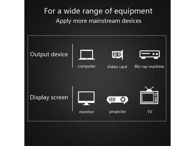 Alt view image 8 of 10 - High Speed DVI to DVI Cable 10ft/3M, Gold Plated Plug DVI-D 24+1 Cable Male to Male Digital Video Monitor Cable,Support 1080P, for Gaming, DVD, HDTV and Projector