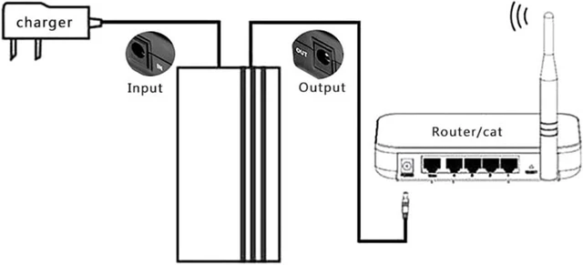 Alt view image 8 of 12 - 1 2V2A 22.2W UPS Uninterrupted back up power supply mini battery