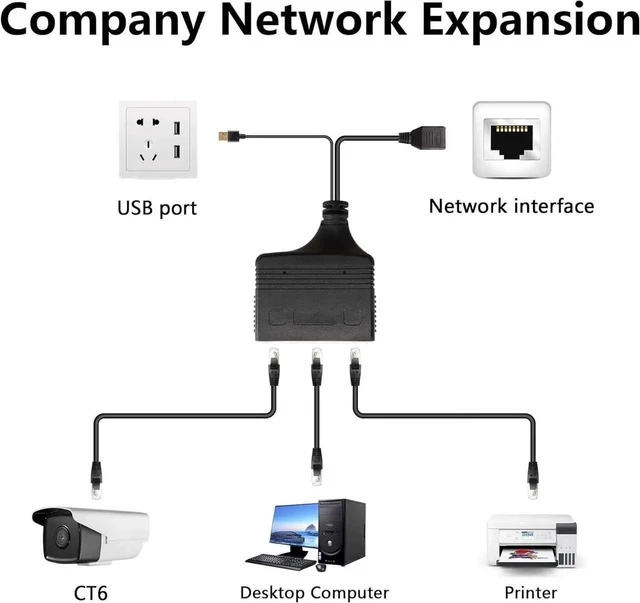 Alt view image 12 of 14 - Gigabit RJ45 Network Splitter Adapter, 1 to 3 Ethernet Splitter 1000Mbps High Speed LAN Network Splitter,4 Devices Share The Internet at The Same Time(1 to 3 Female Gigabit)