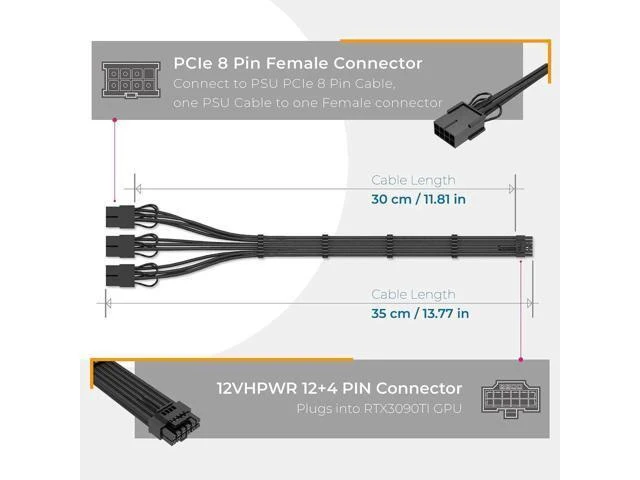Alt view image 11 of 14 - GPU Power Sleeved Cable Extension, 16pin(12+4) 12VHPWR PCIe 5.0 Connector Male to 3X PCIE 8 PIN for RTX4070ti/ 4080/ 3090Ti, with Pre-installed Cable Combs-16AWG/Black