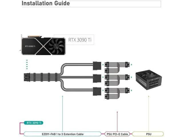 Alt view image 12 of 14 - GPU Power Sleeved Cable Extension, 16pin(12+4) 12VHPWR PCIe 5.0 Connector Male to 3X PCIE 8 PIN for RTX4070ti/ 4080/ 3090Ti, with Pre-installed Cable Combs-16AWG/Black
