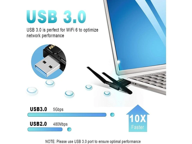 Alt view image 13 of 14 - WiFi Adapter for Desktop PC - WiFi 6 1800Mbps USB 3.0 Wireless Network Adapter - 2.4G/5G Dual Band WiFi Dongle for Laptop MU-MIMO OFDMA WPA3 Dual 5dBi Antennas Plug & Play Supports Windows 11/10
