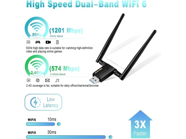 Alt view image 11 of 14 - WiFi Adapter for Desktop PC - WiFi 6 1800Mbps USB 3.0 Wireless Network Adapter - 2.4G/5G Dual Band WiFi Dongle for Laptop MU-MIMO OFDMA WPA3 Dual 5dBi Antennas Plug & Play Supports Windows 11/10