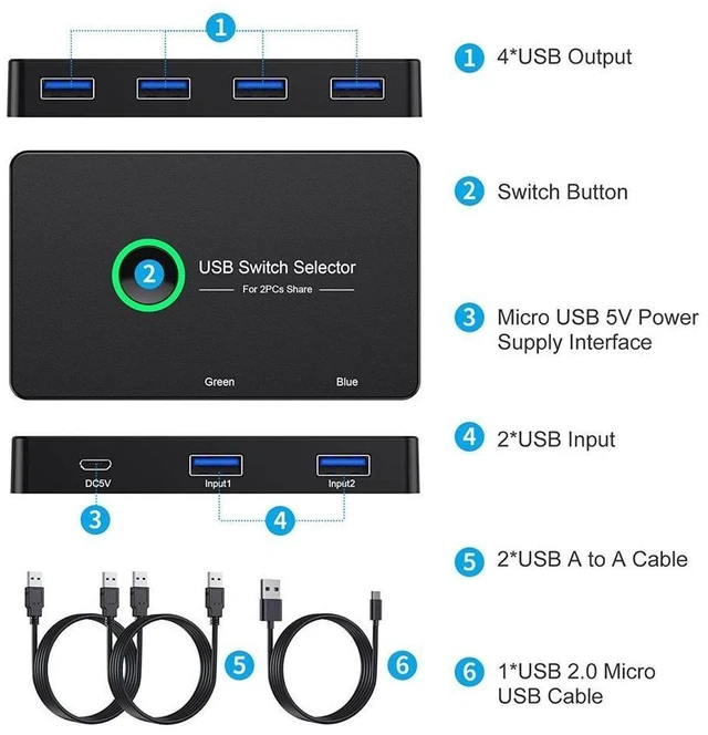 Alt view image 14 of 14 - USB 3.0 Switch Selector, USB3.0 2 in 4 Out for 2 Computers Share 4 Port USB KVM Switcher Hub for PC Mouse Keyboard Printer Scanner Compatible with Windows, MacOS eokCXOY