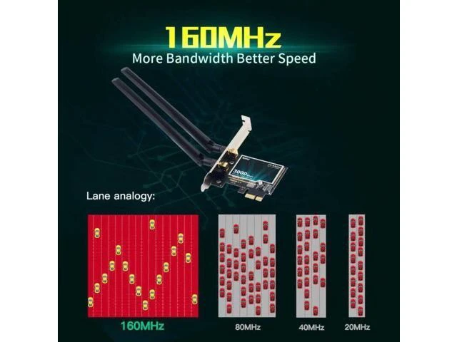 Alt view image 14 of 14 - WiFi 6 Dual Band 3000Mbps AX200 PCIE Wireless WiFi Card MU-MIMO OFDMA with Bluetooth 5.1 Ultra-Low Latency