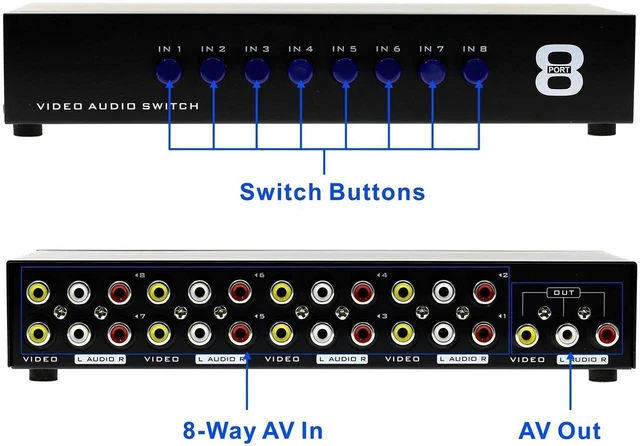 Alt view image 10 of 10 - 8-Way Composite Video Audio 3 RCA AV Switch Switcher Box Selector 8 in 1 Out 8x1
