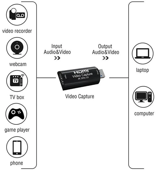 Alt view image 9 of 12 - MS2130 4K HDMI To USB 3.0 Audio Video Capture Card Game Recording for PS4 PS5 Camera Laptop PC Live Streaming 1080P 60fps YUY2