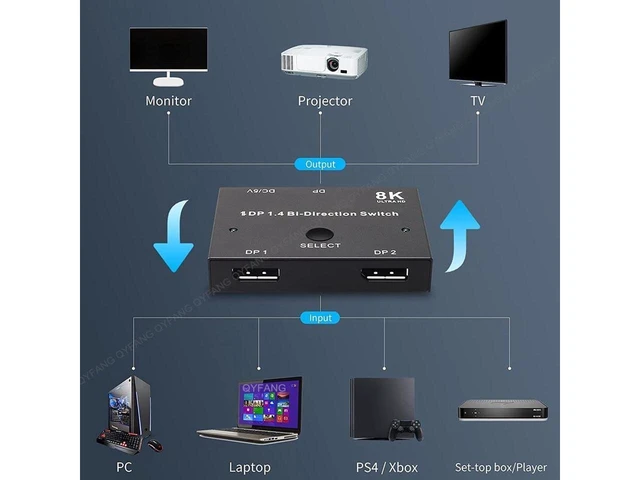 Alt view image 10 of 14 - DisplayPort Switch 8K DP Switcher, DP 1.4 Switch Bi-Directional 2in 1Out/1in 2Out Support 8K@30Hz 4K@120Hz, 32 Gbps for 2 Computers 1 Monitor eokCXOY