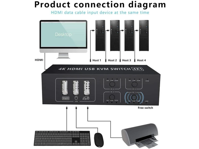 Alt view image 12 of 14 - HDMI KVM Switch 4 Port HDMI Switcher, 4K @60Hz 4 In 1 Out KVM USB Switch Box for 4 PC Sharing Keyboard Mouse Monitor Compatible with Laptop, PC, PS4, Xbox HDTV eokCXOY