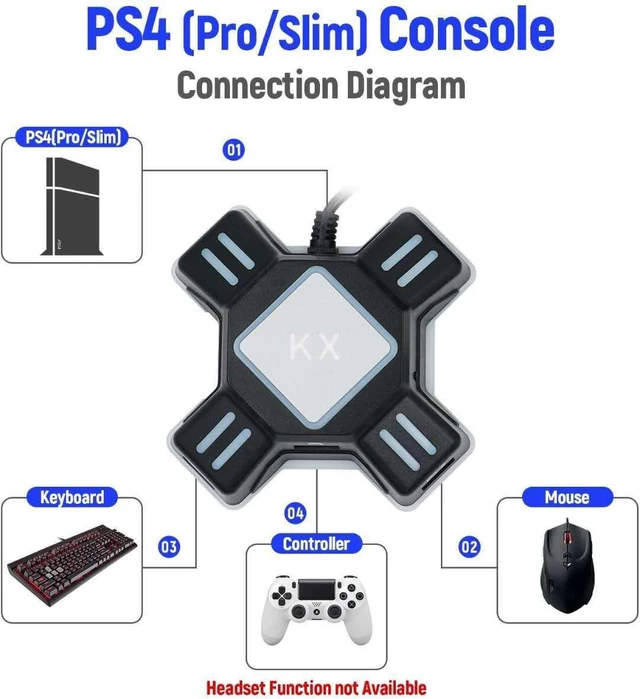 Alt view image 10 of 10 - KX Keyboard & Mouse Converter Adapter for Switch/Xbox One/PS5/PS4/PS3, USB Hub, Game Controller Adapter, 90% Keyboard/Mouse Compatible