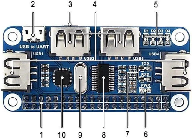 Alt view image 8 of 10 - Raspberry Pi 4 Model B 4 Ports USB HUB HAT for Extension Board USB to UART for Serial Debugging for Raspberry Pi 4 /3B+/Zero W