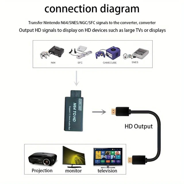 Alt view image 10 of 10 - N64 to HDMI Converter 1080P HDMI Adapter for N64/SNES/NGC/SFC Game Consoles, Plug-and-Play HDTV Converter with USB Cable, Long Shell Design