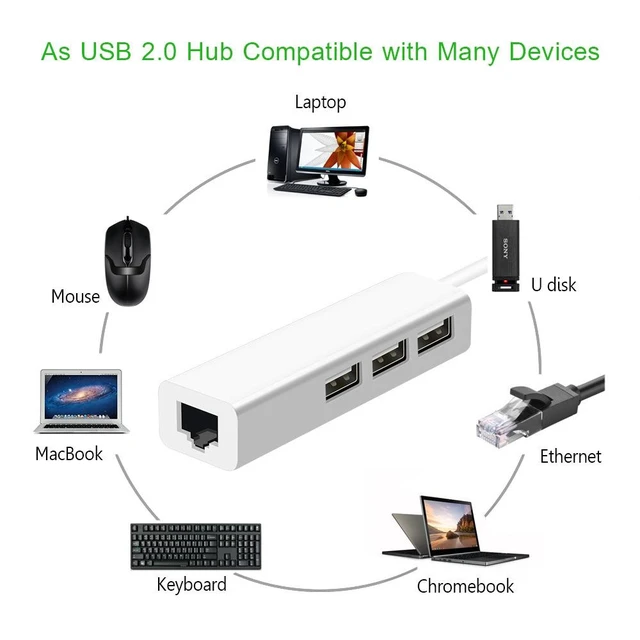 Alt view image 14 of 14 - 3-Port USB Hub + 100Mbps Ethernet Adapter B09 USB 2.0 to RJ45, Driver-Free LAN Card & USB Expander for PC / Laptop black