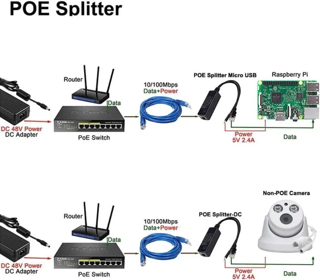 Alt view image 7 of 8 - WISDUM PoE Splitter USBC IEEE 802.3af 48V To 5V2.4A TypeC 10/100Mbps Power over Ethernet Converter Power Data for USBC Devices